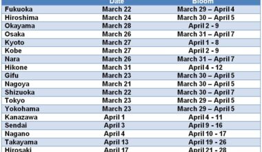 Cherry Blossom Timing 2022