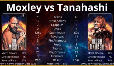 Forbidden Door Statistics | Jon Moxley be Hiroshi Tanahashi.