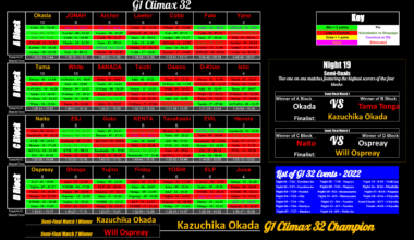 The G1 Climax 32 (on a spreadsheet)