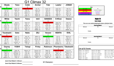 G1 Climax 32 Standings Pre- Night 2