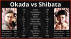 Kazuchika Okada vs Katsuyori Shibata | In-rings Statistics.