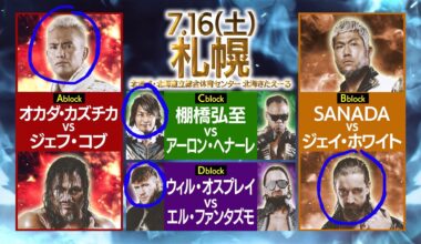 G1 Climax 32: Night One Predictions (Made before Night One)