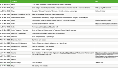 Yet another solo trip itinerary check - November 20th to December 10th