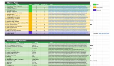 100+ of Japanese Podcasts