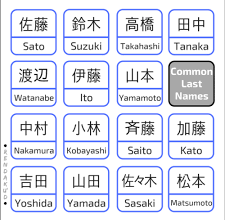 is japanese names all written in Kanji? (illustration pic)