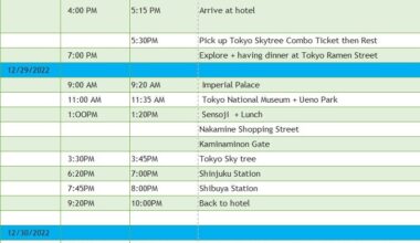 Itinerary for a first-time traveling couple ( M 28-F 28)