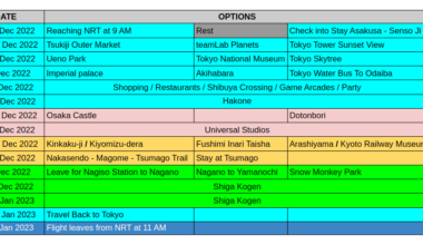 14 Day Itinerary review