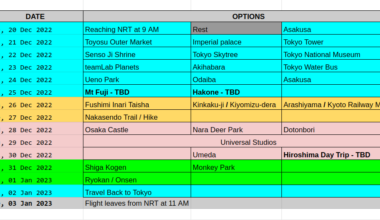 First time traveling to Japan (14 days) and I'm a little overwhelmed. Any and all advice is appreciated!