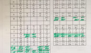 What romaji chart is the EIKEN using? (Hepburn/ Nihon / Kunrei)