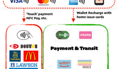 PSA: If trying to pay with Apple Pay/Google Pay, ask for "Visa touch"