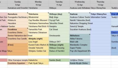 Itinerary check: 8 days Tokyo with day trips to Yokohama and Kamakura + Enoshima (April) Itinerary