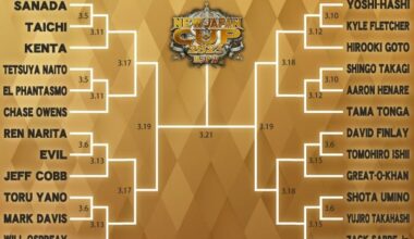 New Japan Cup 2023 Bracket Revealed