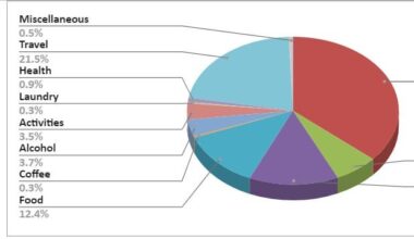 47 Days in Japan for $2,768.28 or $58.89 per day (full breakdown)