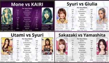 Mercedes Mone’s First Match Analysed and Compared to Sasha Banks/Stardom’s Finest.