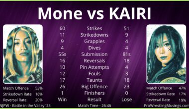 Mercedes Mone vs KAIRI | In-ring Statistics | NJPW Battle at the Valley.