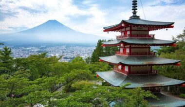 Itinerary Check - 14 days (Tokyo, Kyoto, Osaka)