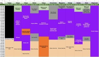 [Itinerary check] Japan 18 days