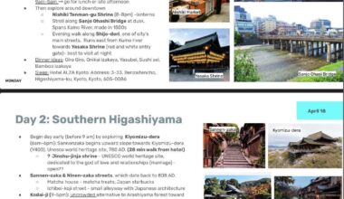 Need recommendations for Kyoto portion of trip - having hard time planning travel between attractions