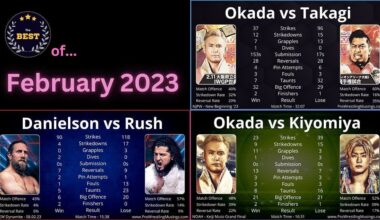 The Best of 2023: February | Cagematch 9+ Matches with In-ring Statistics/Analysis. Featuring 2 from Okada.