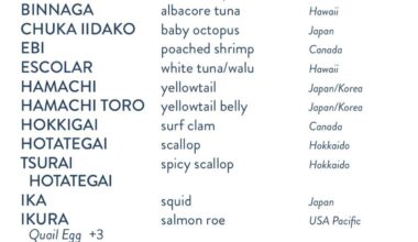 New to sushi and going to one of the best restaurants in my city, what should I try?