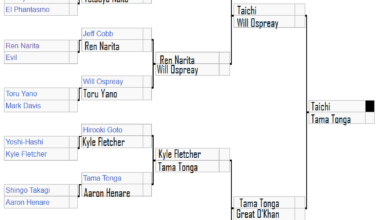 My NJC Predictions. I think it's really unpredictable this year.