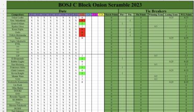 BOSJ 30 Night 9 Block C Standings