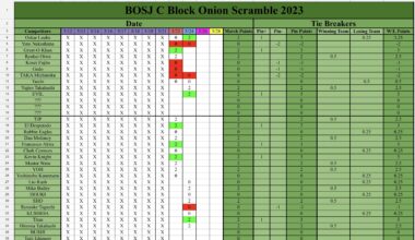 BOSJ 30 Night 10 C Block Standings