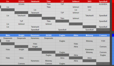 [SPOILERS] NJPW Best of the Super Juniors 30 - Current standings (Post Day 4)