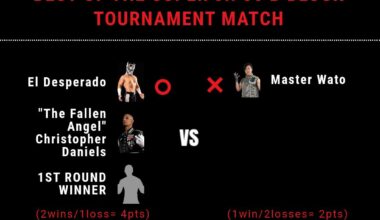 It took a mystery opponent, legend like Christopher Daniels and Despy to beat the Grand Master that's how much he has improved. Gedo needed 3 Opponents to beat him.