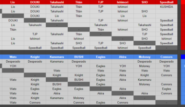 [SPOILERS] NJPW Best of the Super Juniors 30 - Current standings (Post Day 7)