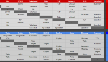 [SPOILERS] NJPW Best of the Super Juniors 30 - Current standings (Post Day 5)