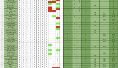 BOSJ 30 Night 11 C Block Standings