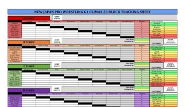 Editable G1 Climax 33 Scoring Sheet