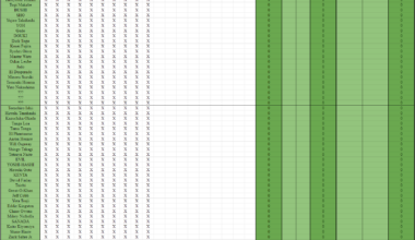 G1 33 E Block Night 10 Results