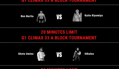 Usually you can get a good feel for how a G1 block will go from the final day's matches. But doing Pick 'Ems for this year, I came across A Block's last day and.... I genuinely have no clue who's coming out of this block.