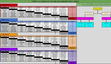 Last minute G1 predictions