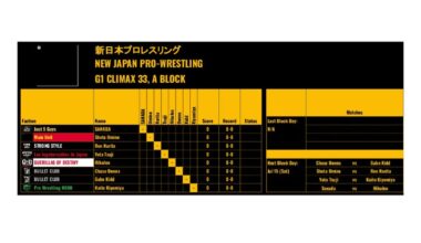 I made a G1 Climax 33 results summary page that I'll be updating throughout the tournament