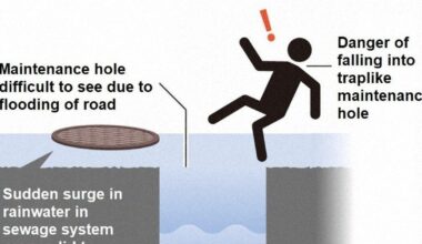 Japan experts warn heavy rain could cause manhole lids to suddenly open like 'traps' - The Mainichi