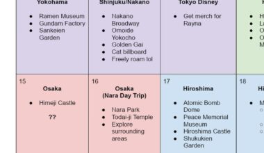 Solo 21 Days in Tokyo/Hakone/Osaka/Kyoto/Hiroshima
