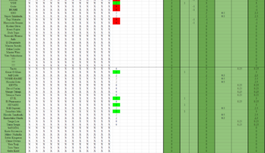 G1 33 E Block Night 13 Results