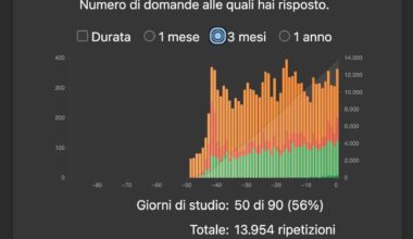 Should I care about Anki stats?