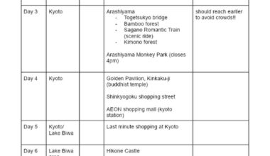 seeking advice on planning a 9D8N trip to the Kansai region! (Kyoto, Lake Biwa, Nara, Osaka)