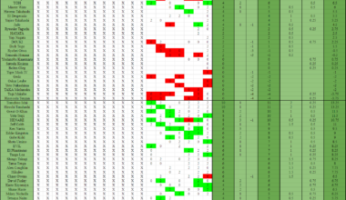 G1 33 E Block FINAL RESULTS and ANALYSIS