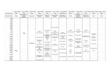 Itinerary Check - 12 days (Tokyo/Kyoto) in Summer/2024