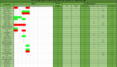 Super Jr. Tag League Night 4 C Block Results