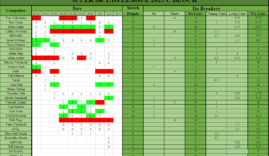 Super Jr. Tag League Night 9 C Block Results