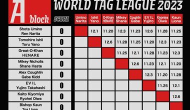 World Tag League lineups revealed! | NEW JAPAN PRO-WRESTLING