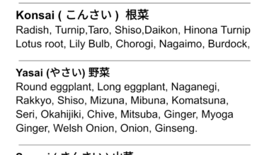 Japanese agriculture list