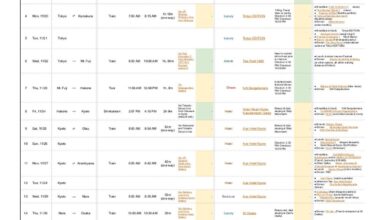 Trip Report (18 Days in Tokyo, Kyoto, Osaka, and More) & Third Trip Prep