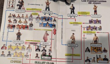 The Official Relationship Guide from the WK13 Guide Book